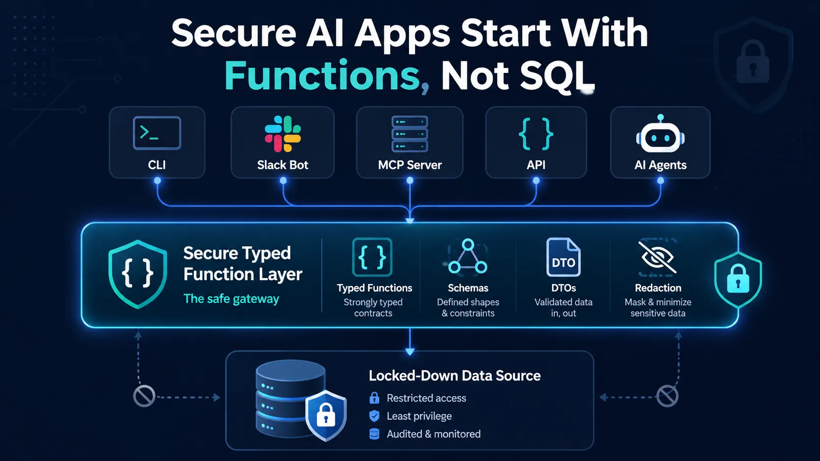 Secure AI Apps Start With Functions, Not SQL