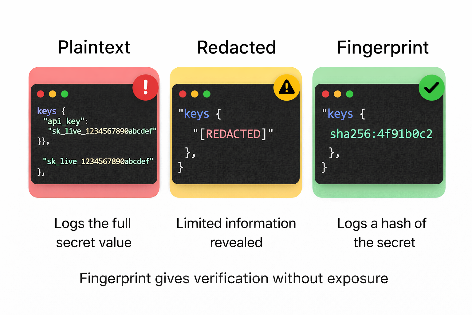 Log the Fingerprint, Not the Secret