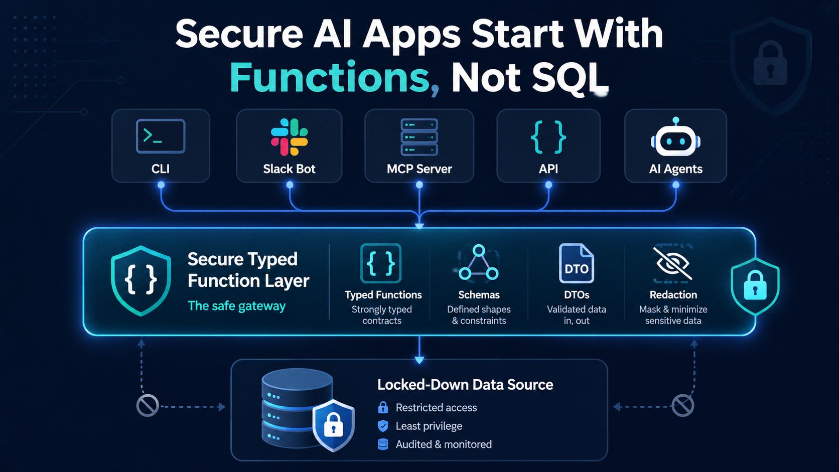 Secure AI Apps Start With Functions, Not SQL