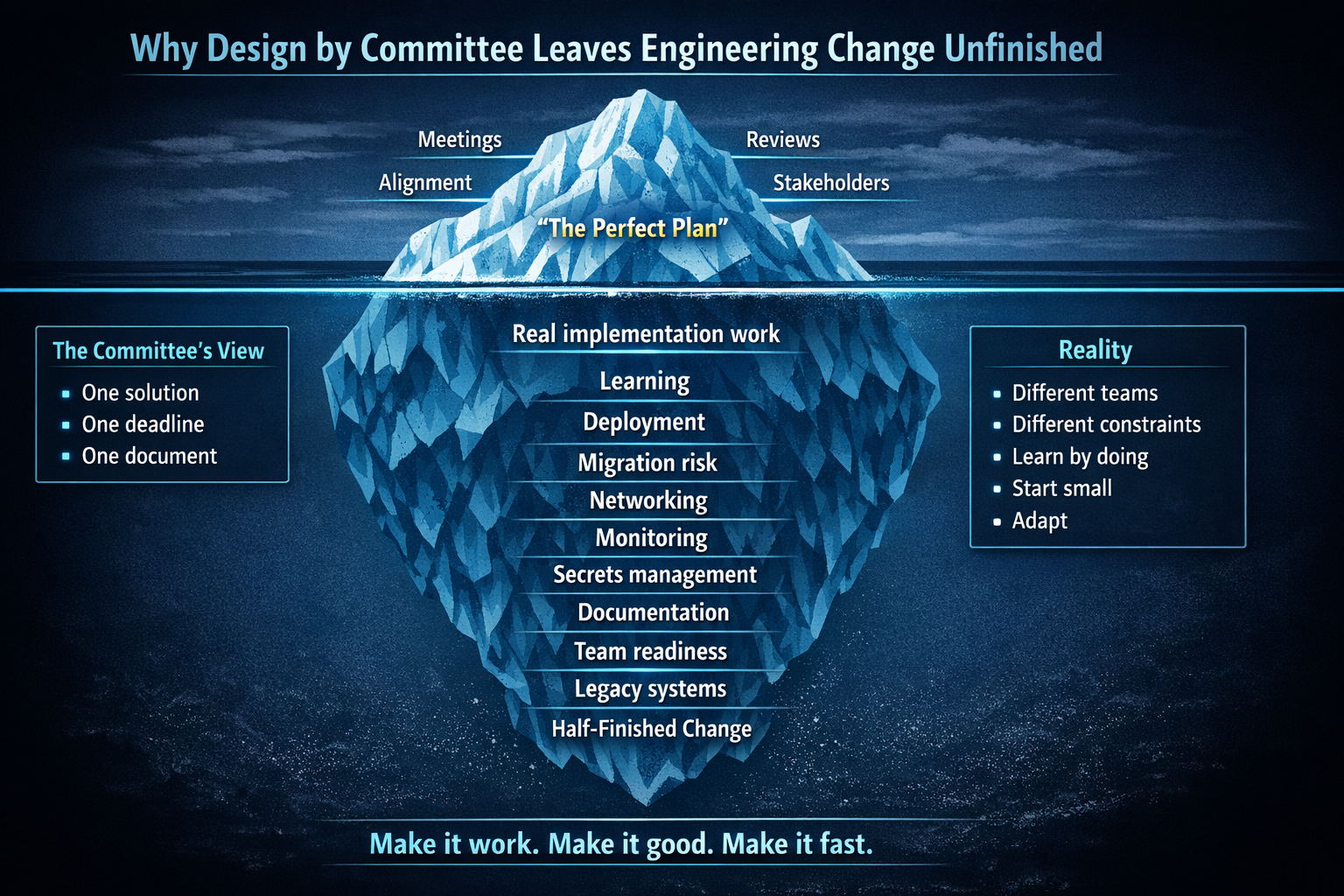 Why design by committee leaves engineering change unfinished